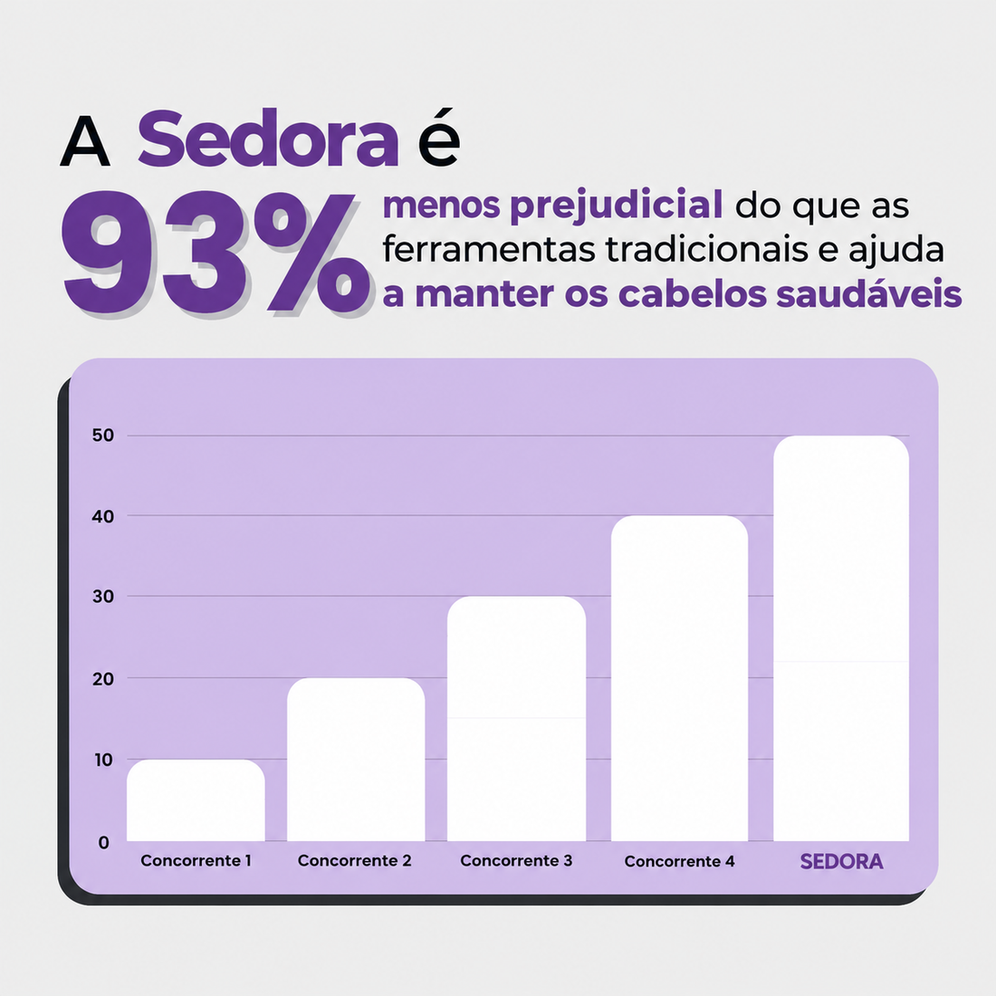 Sedora - Escova Alisadora Profissional